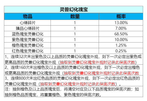 图片: 灵兽.png