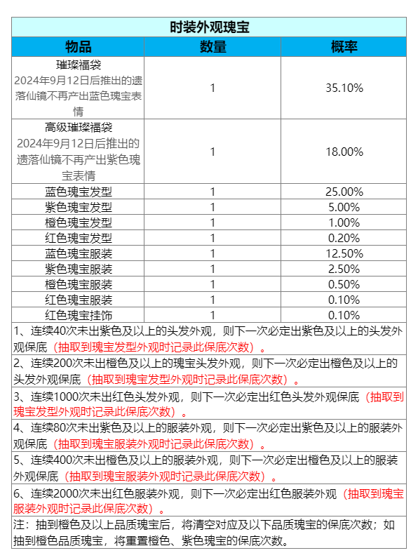 图片: 时装.png