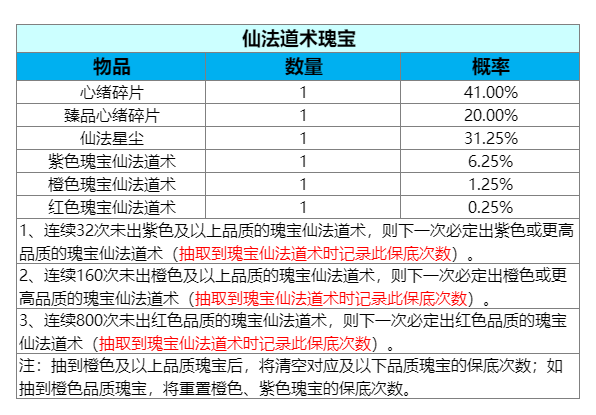 图片: 仙法.png