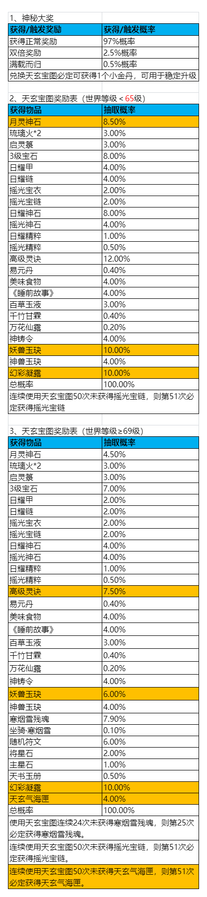 图片: WOA20250630-102136.png