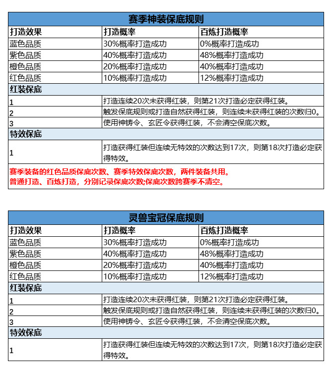 图片: WOA20251230-145945.png